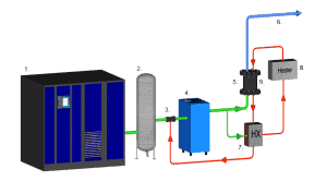 دستگاه خشک کن هیبریدی